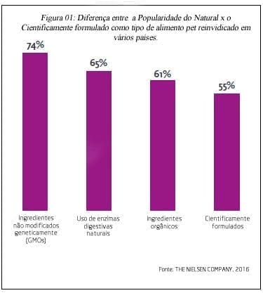 | Equalis Alimentação-natural-para-pets